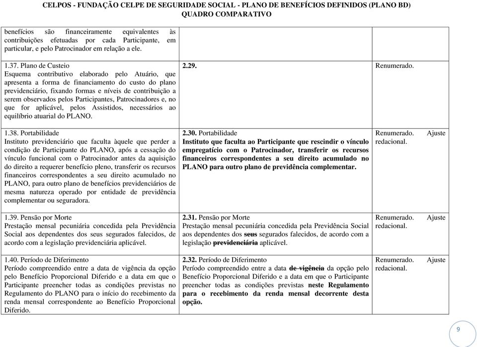 Participantes, Patrocinadores e, no que for aplicável, pelos Assistidos, necessários ao equilíbrio atuarial do PLANO. 2.29. 1.38.