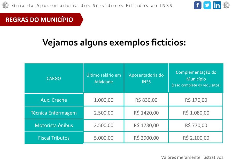 000,00 R$ 830,00 R$ 170,00 Técnica Enfermagem 2.500,00 R$ 1420,00 R$ 1.