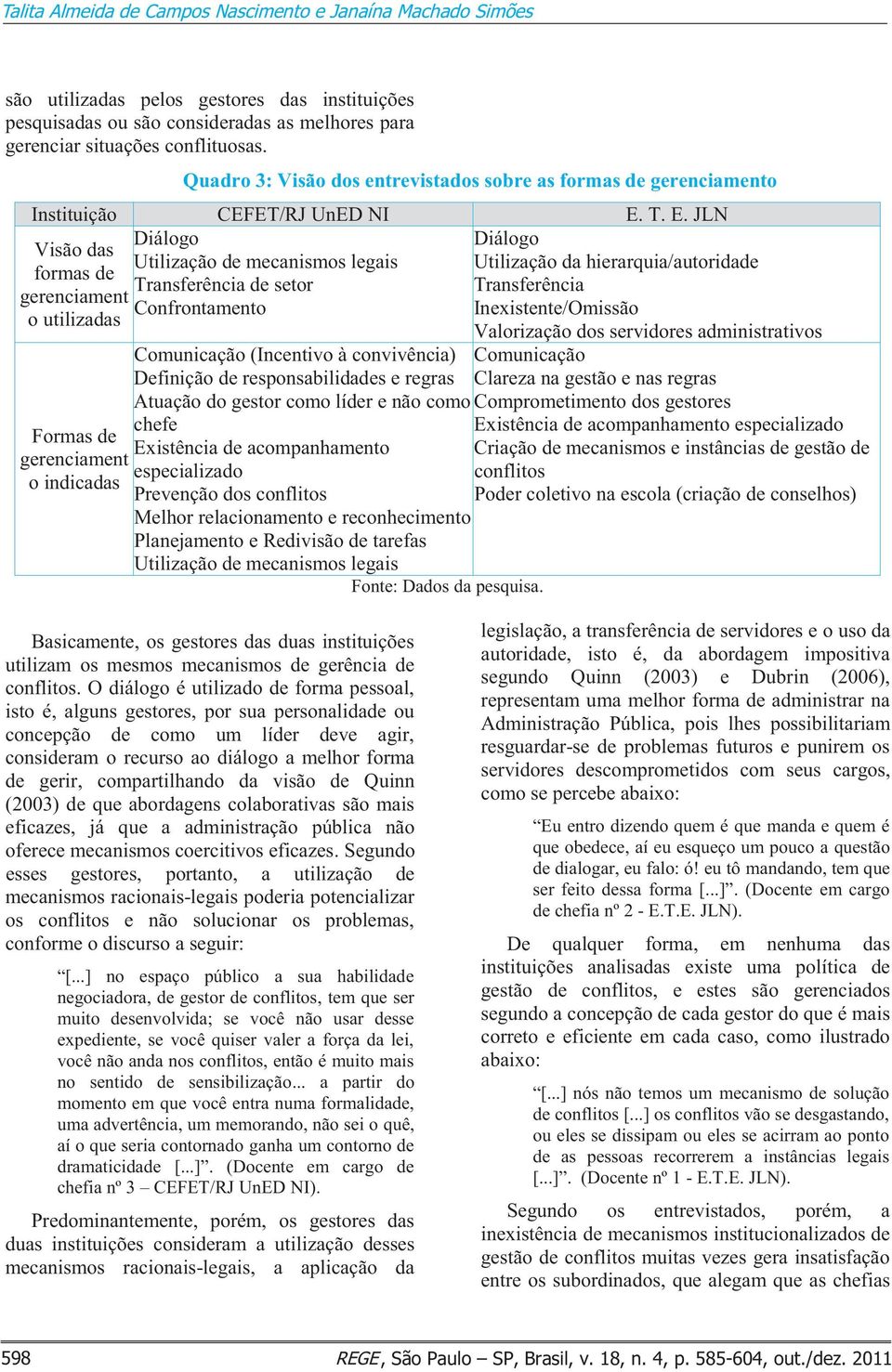 T. E. JLN Diálogo Diálogo Visão das Utilização de mecanismos legais Utilização da hierarquia/autoridade formas de Transferência de setor Transferência gerenciament Confrontamento Inexistente/Omissão