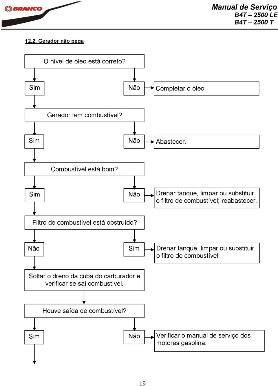 Filtro de combustível está obstruído? Drenar tanque, limpar ou substituir o filtro de combustível.