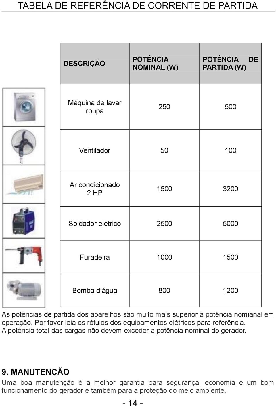 potência nomianal em operação. Por favor leia os rótulos dos equipamentos elétricos para referência.