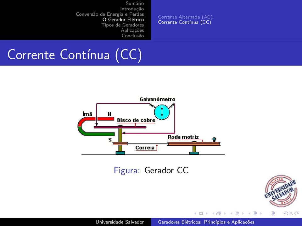 Alternada (AC)  (CC)