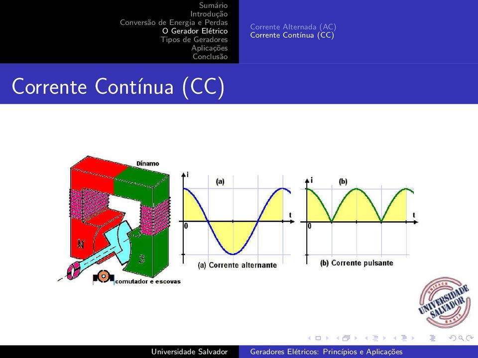 Alternada (AC) 