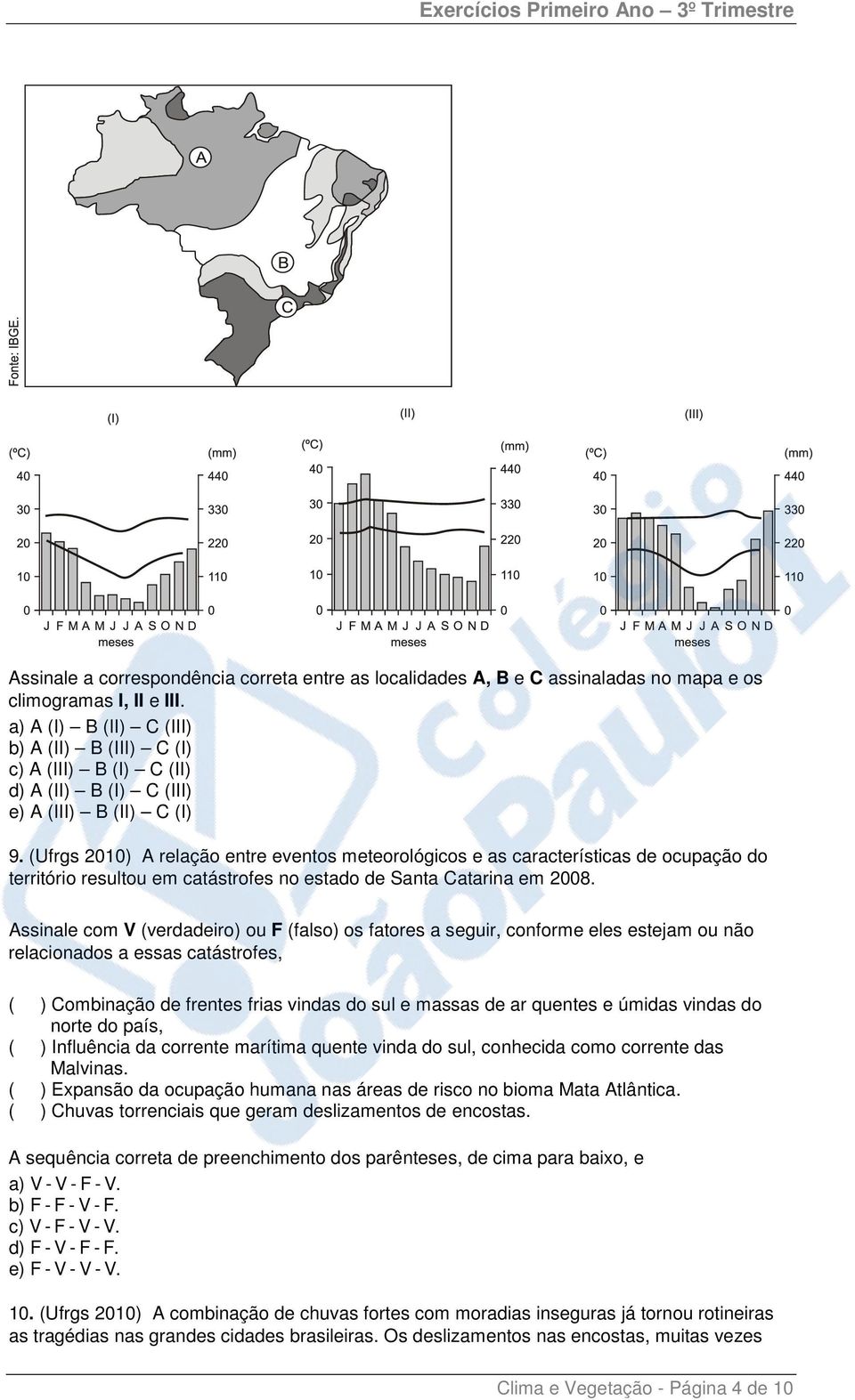 (Ufrgs 2010) A relação entre eventos meteorológicos e as características de ocupação do território resultou em catástrofes no estado de Santa Catarina em 2008.