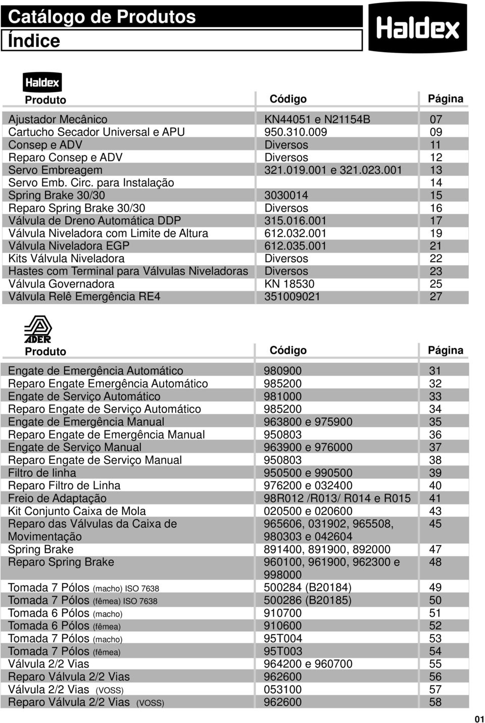 para Válvulas Niveladoras Válvula Governadora Válvula Relê Emergência RE4 KN4405 e N254B 950.30.009 Diversos Diversos 32.09.00 e 32.023.00 303004 Diversos 35.06.00 62.032.00 62.035.