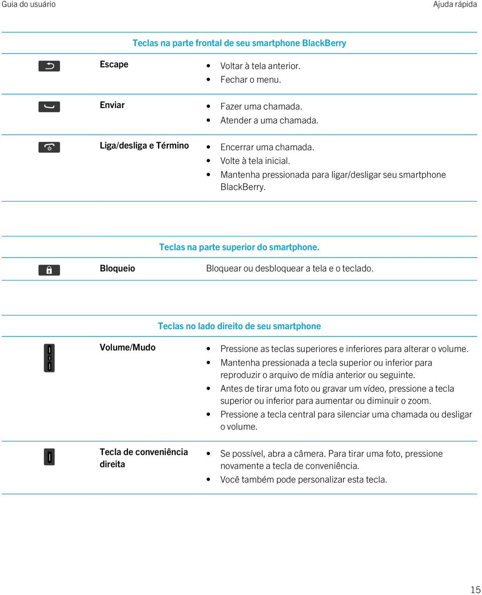 Bloqueio Bloquear ou desbloquear a tela e o teclado. Teclas no lado direito de seu smartphone Volume/Mudo Pressione as teclas superiores e inferiores para alterar o volume.