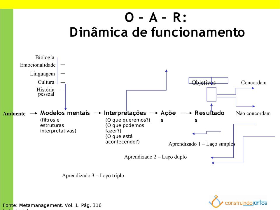 ) (O que podemos fazer?) (O que está acontecendo?