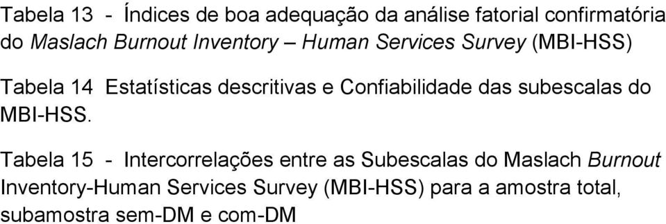 Confiabilidade das subescalas do MBI-HSS.