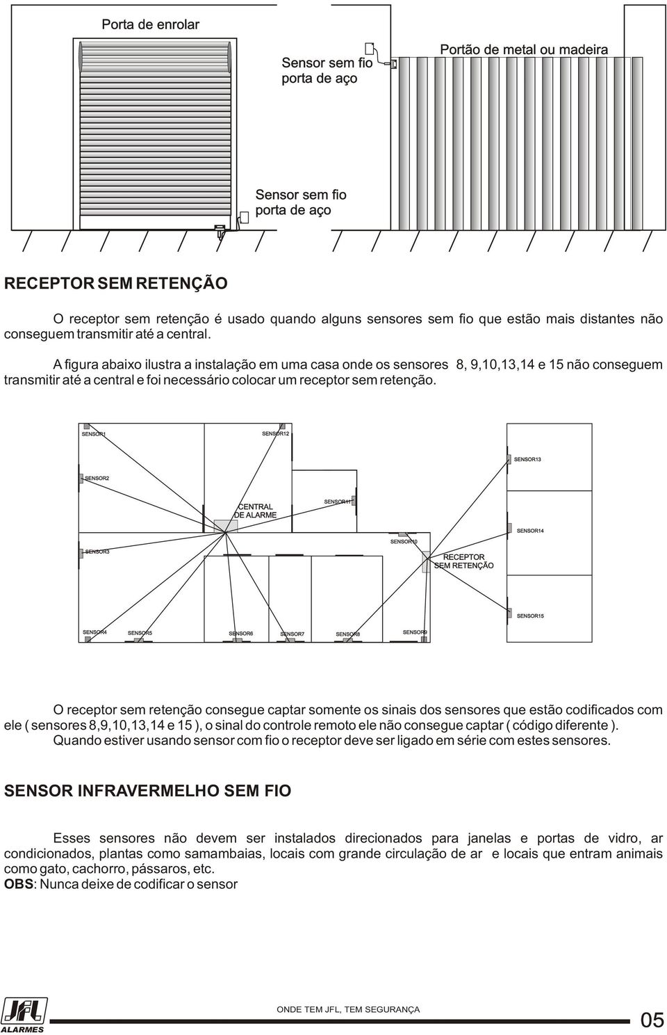 A figura abaixo ilustra a instalação em uma casa onde os sensores 8, 9,0,,4 e 5 não conseguem transmitir até a central e foi necessário colocar um receptor sem retenção.