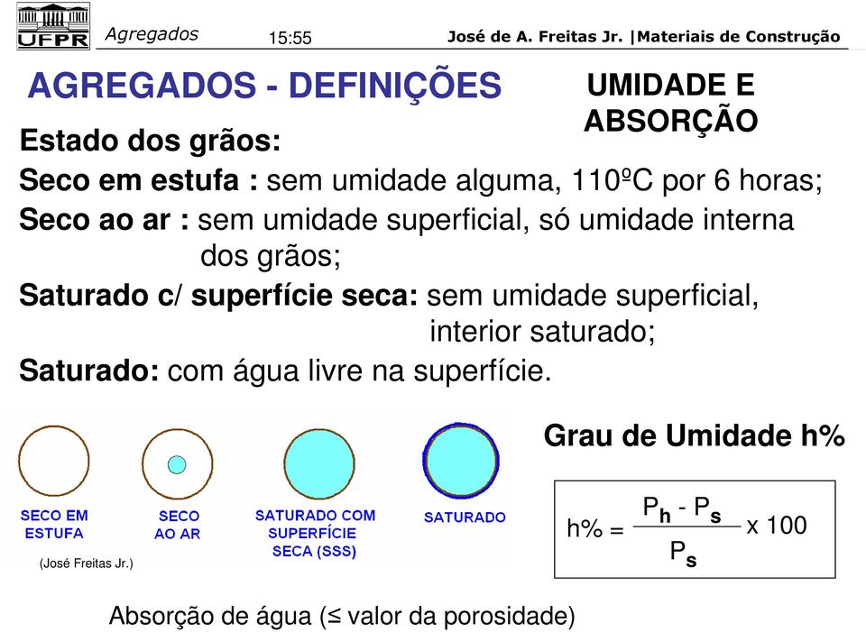 superfície seca: sem umidade superficial, interior saturado; Saturado: com água livre na superfície.