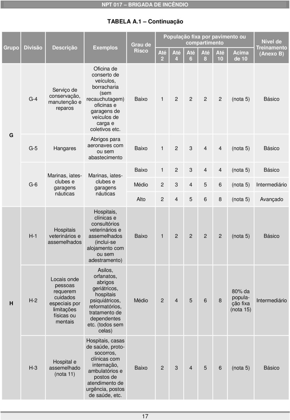 veículos de carga e coletivos etc.