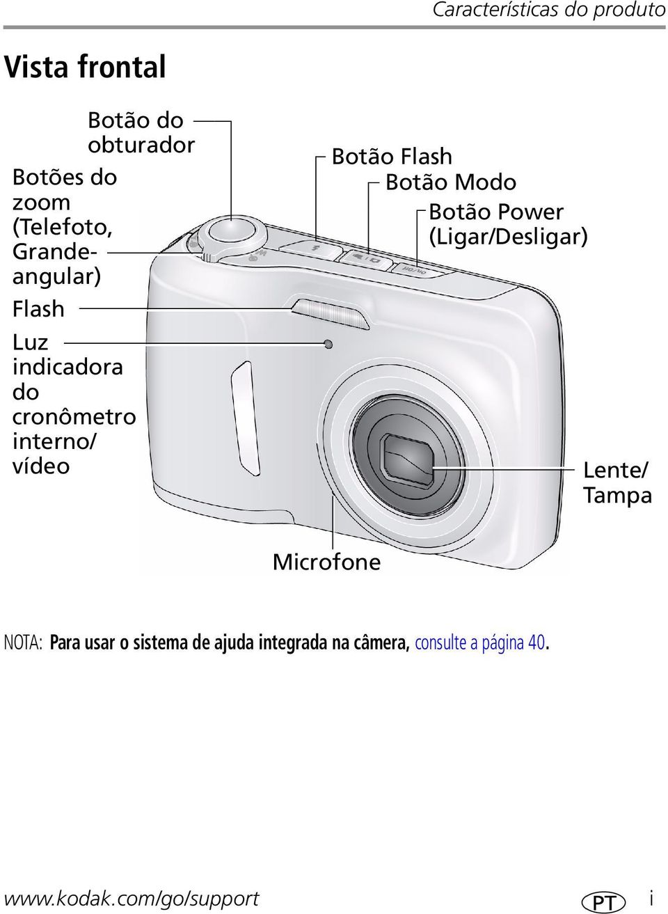 Flash Botão Modo Botão Power (Ligar/Desligar) Lente/ Tampa Microfone NOTA: Para