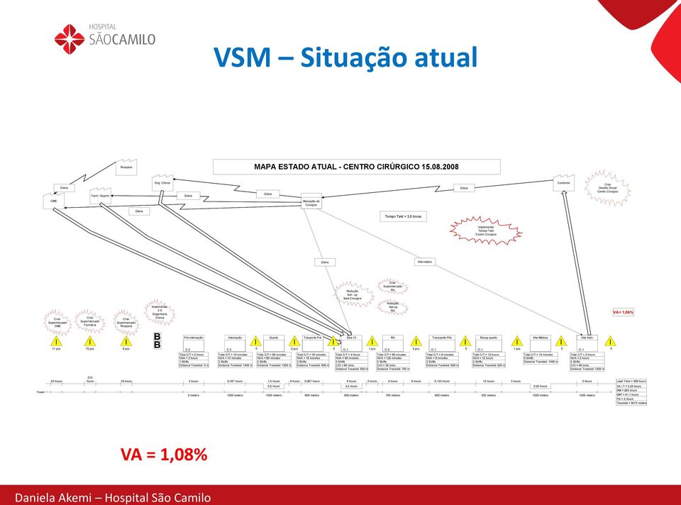 Set - up Sala Cirurgica Criar Supermercado RA Criar Supermercado CME Criar Supermercado Farmácia Criar Supermercado Rouparia Implementar 5 S Engenharia Clínica Redução Set-up RA VA= 1,06%