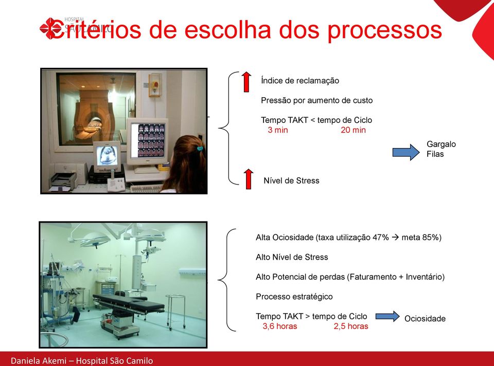 (taxa utilização 47% meta 85%) Alto Nível de Stress CC Alto Potencial de perdas