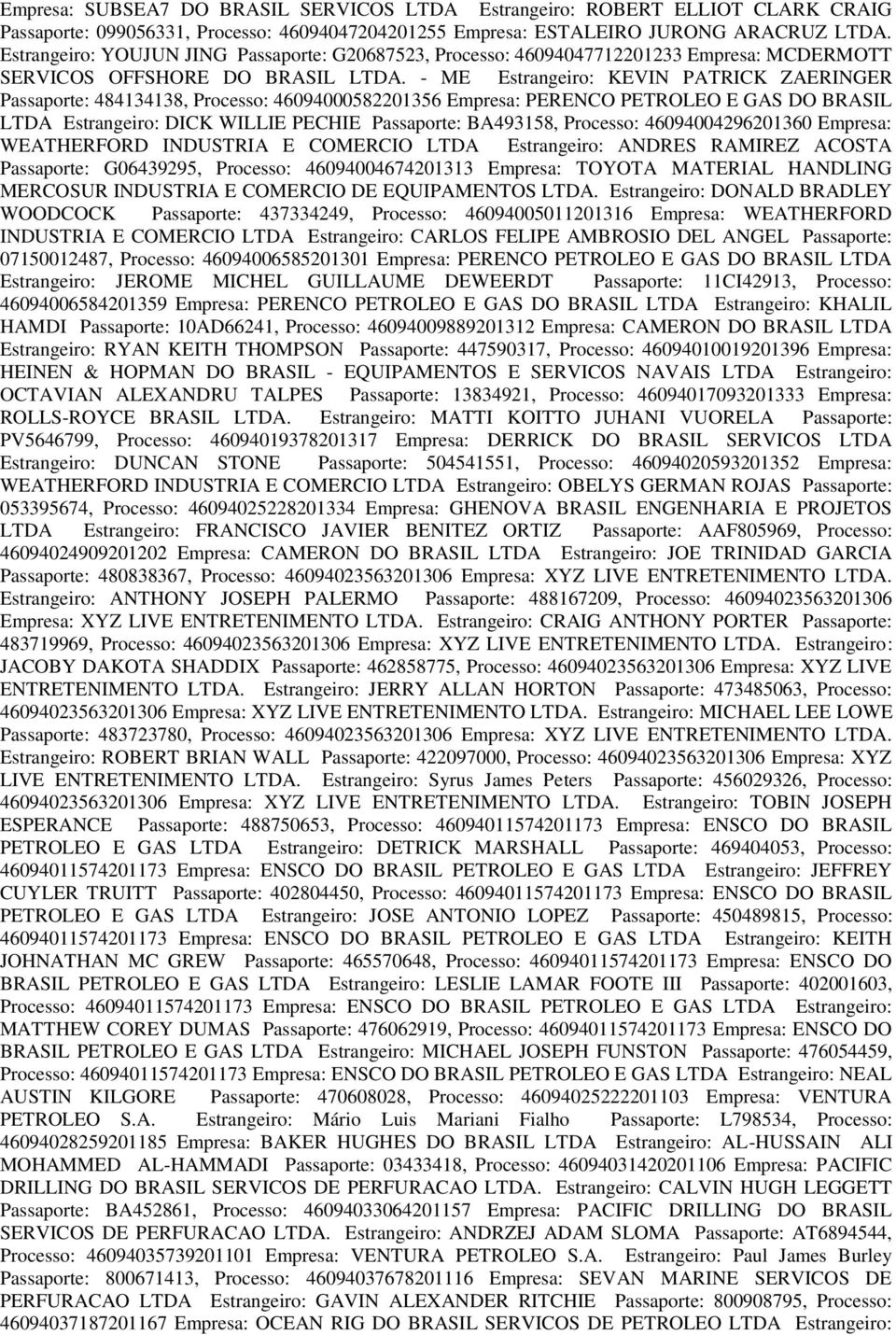 - ME : KEVIN PATRICK ZAERINGER : 484134138, Processo: 46094000582201356 Empresa: PERENCO PETROLEO E GAS DO BRASIL LTDA : DICK WILLIE PECHIE : BA493158, Processo: 46094004296201360 Empresa: