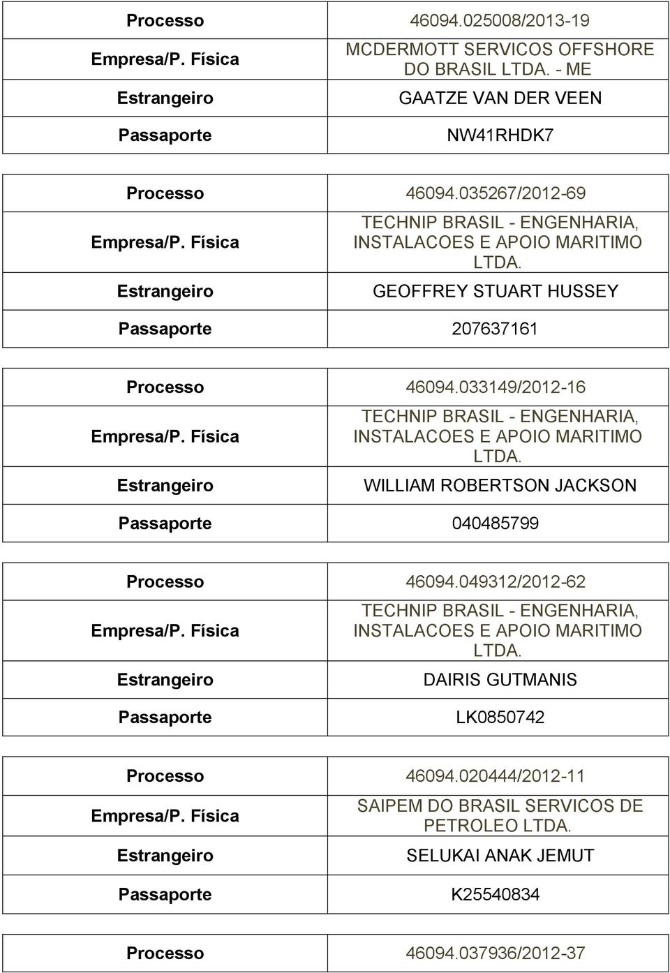 033149/2012-16 TECHNIP BRASIL - ENGENHARIA, INSTALACOES E APOIO MARITIMO LTDA. WILLIAM ROBERTSON JACKSON 040485799 Processo 46094.