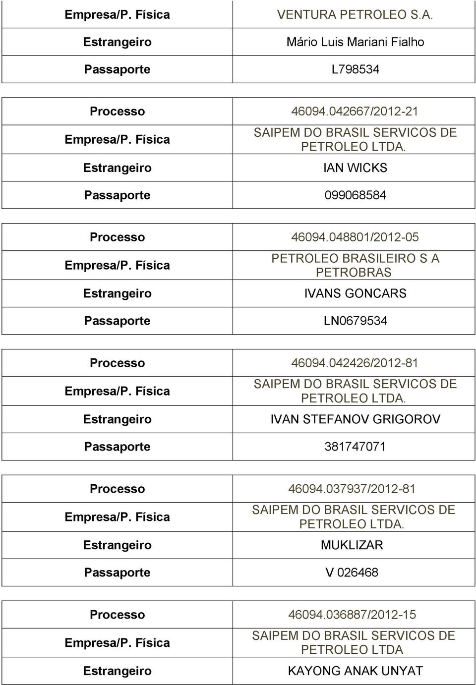 048801/2012-05 PETROLEO BRASILEIRO S A PETROBRAS IVANS GONCARS LN0679534 Processo 46094.