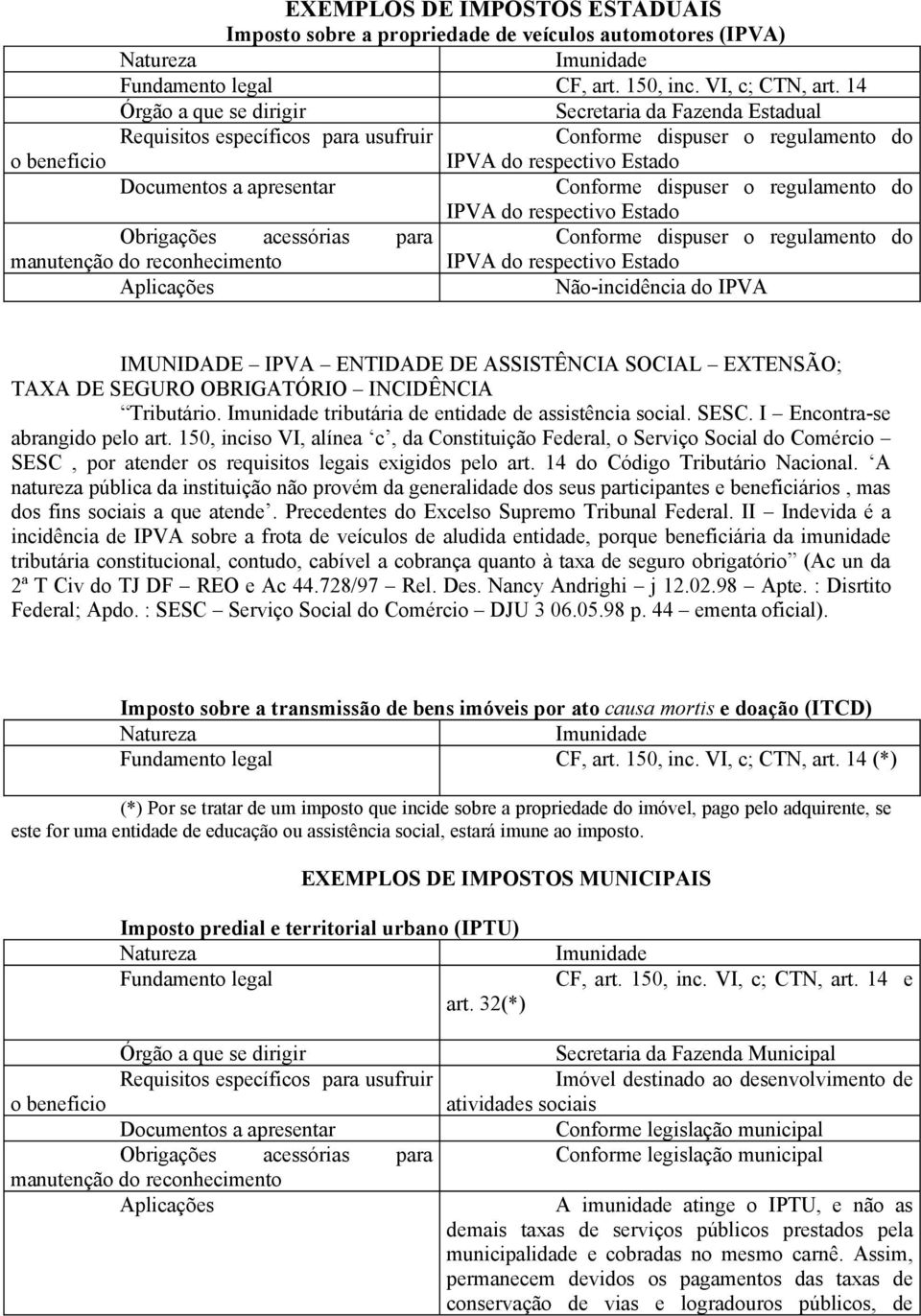 dispuser o regulamento do IPVA do respectivo Estado Obrigações acessórias para Conforme dispuser o regulamento do manutenção do reconhecimento IPVA do respectivo Estado Aplicações Não-incidência do