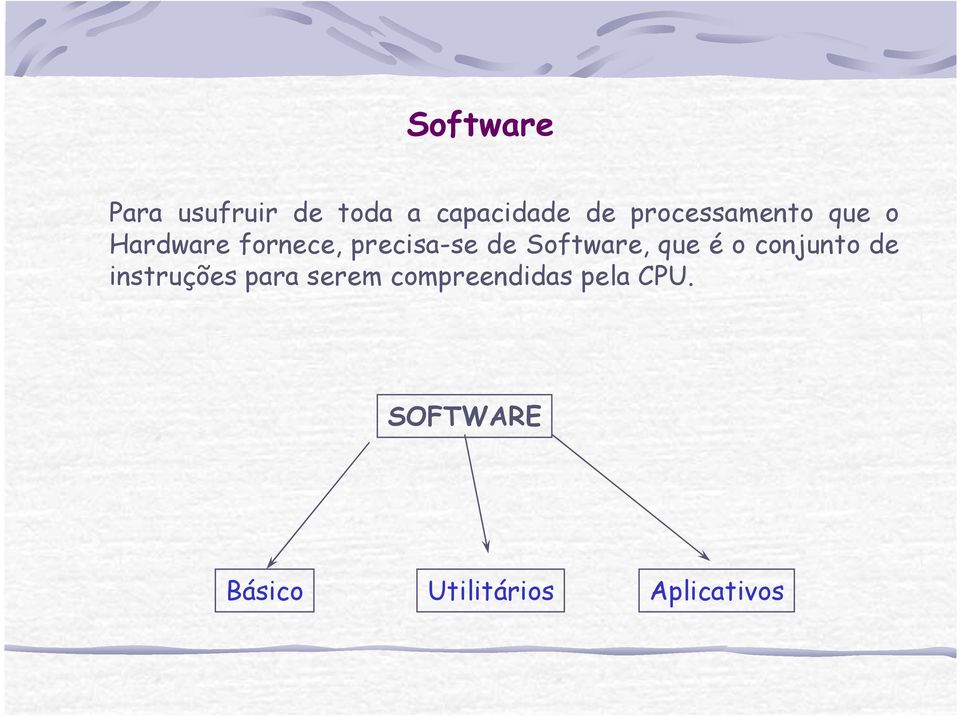 Software, que é o conjunto de instruções para serem