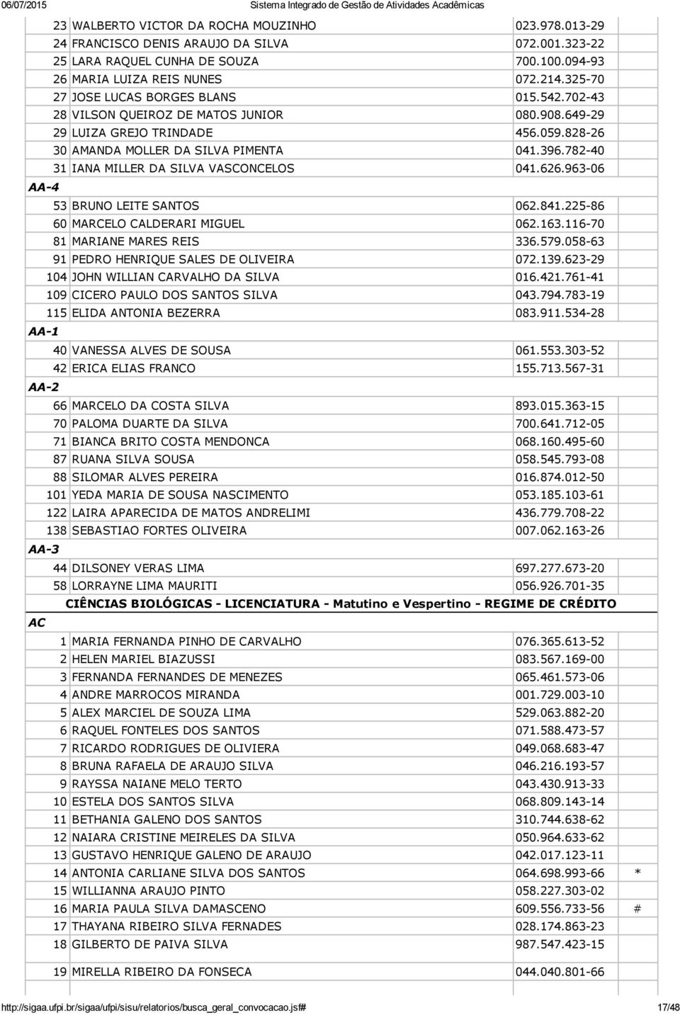 782 40 31 IANA MILLER DA SILVA VASCONCELOS 041.626.963 06 53 BRUNO LEITE SANTOS 062.841.225 86 60 MARCELO CALDERARI MIGUEL 062.163.116 70 81 MARIANE MARES REIS 336.579.