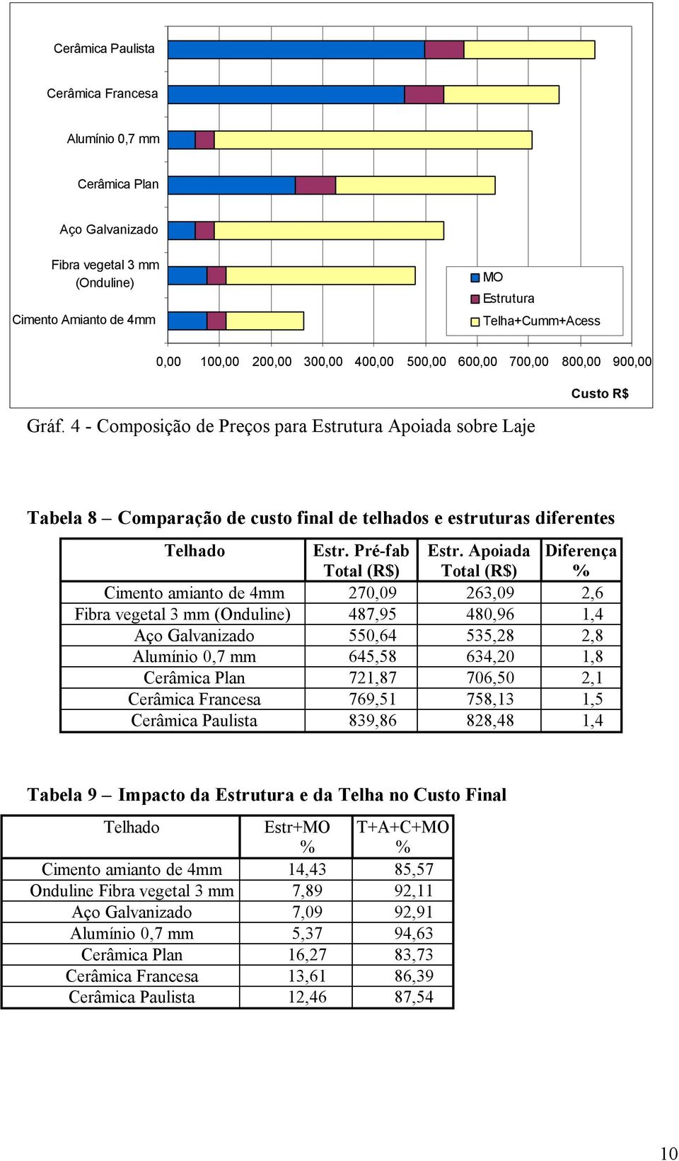 Pré-fab Total Estr.