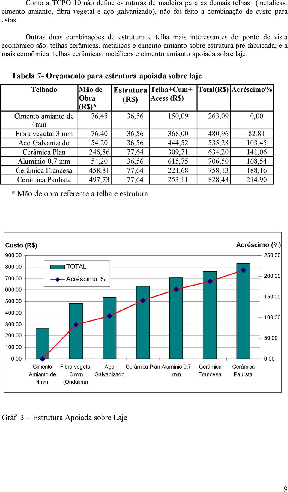 telhas cerâmicas, metálicos e cimento amianto apoiada sobre laje.