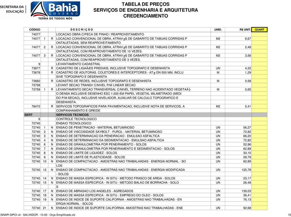 74077 3 R LOCACAO CONVENCIONAL DE OBRA, ATRAV S DE GABARITO DE TABUAS CORRIDAS P M2 3,56 ONTALETADAS, COM REAPROVEITAMENTO DE 3 VEZES.