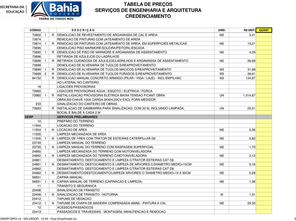 RETIRADA CUIDADOSA DE AZULEJOS/LADRILHOS E ARGAMASSA DE ASSENTAMENTO M2 26,69 73899 DEMOLICAO DE ALVENARIA DE TIJOLOS S/REAPROVEITAMENTO 73899 1 R DEMOLICAO DE ALVENARIA DE TIJOLOS MACICOS