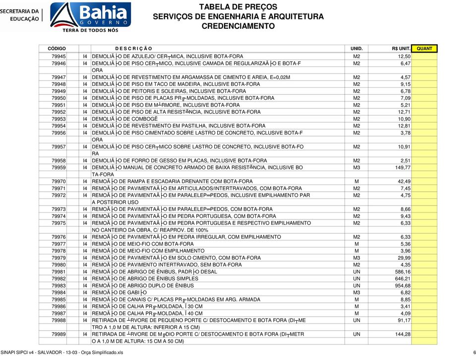 I4 DEMOLIÃ O DE PISO DE PLACAS PR -MOLDADAS, INCLUSIVE BOTA-FORA M2 7,09 79951 I4 DEMOLIÃ O DE PISO EM M RMORE, INCLUSIVE BOTA-FORA M2 5,21 79952 I4 DEMOLIÃ O DE PISO DE ALTA RESIST NCIA, INCLUSIVE