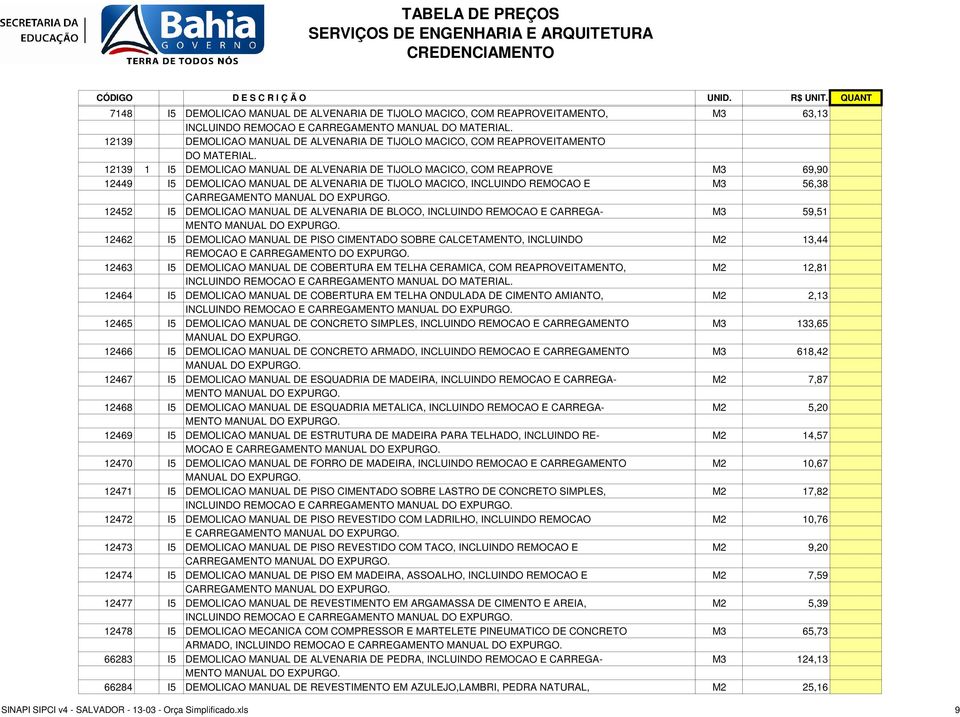 12139 1 I5 DEMOLICAO MANUAL DE ALVENARIA DE TIJOLO MACICO, COM REAPROVE M3 69,90 12449 I5 DEMOLICAO MANUAL DE ALVENARIA DE TIJOLO MACICO, INCLUINDO REMOCAO E M3 56,38 CARREGAMENTO MANUAL DO EXPURGO.