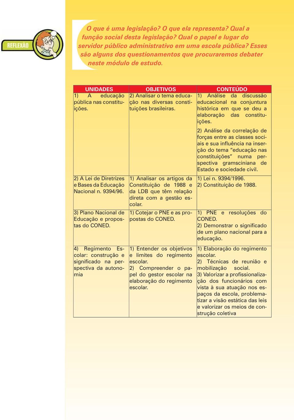 1) A educação pública nas constituições. 2) A Lei de Diretrizes e Bases da Educação Nacional n. 9394/96. 3) Plano Nacional de Educação e propostas do CONED.