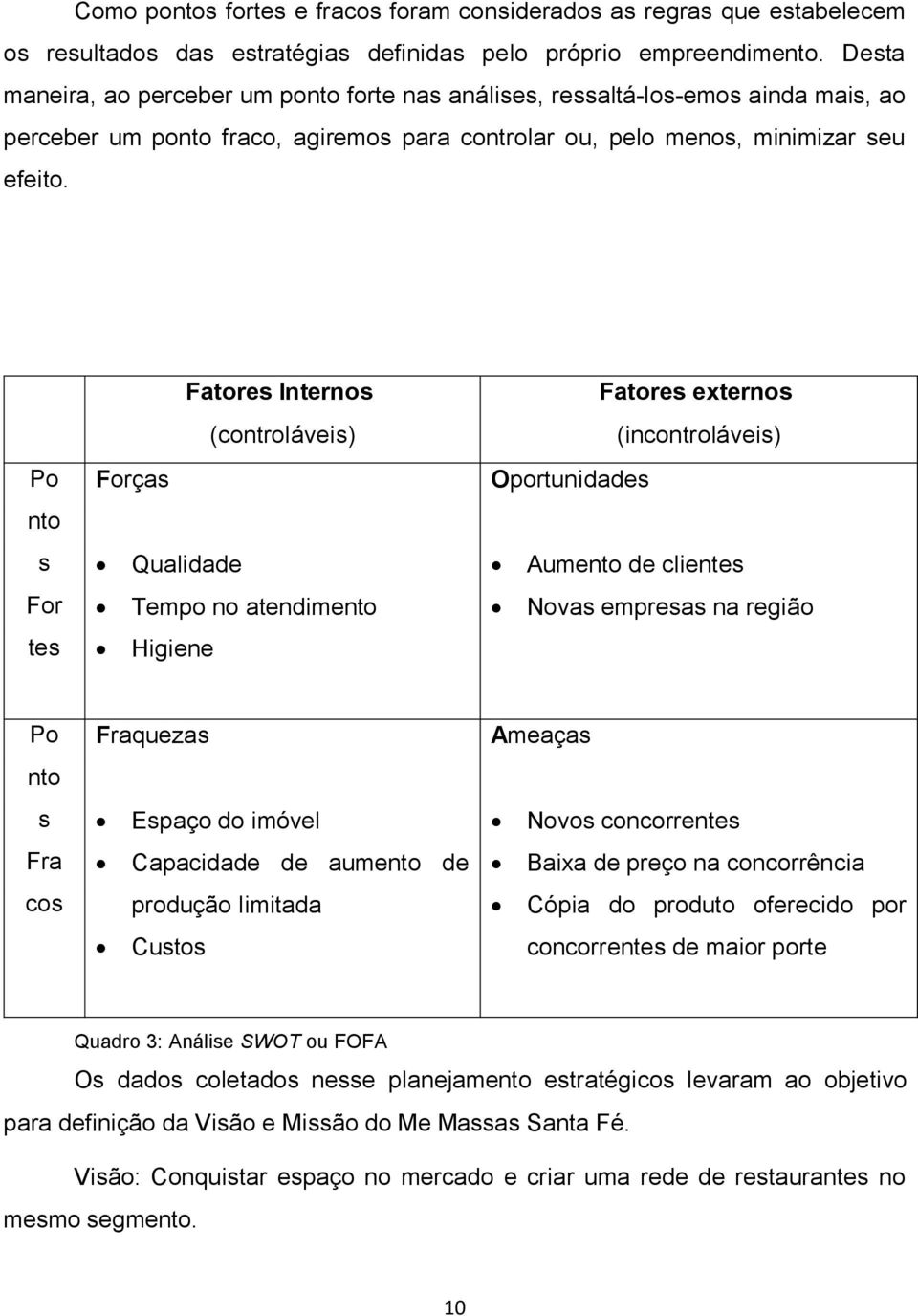 Po nto s For tes Fatores Internos (controláveis) Forças Qualidade Tempo no atendimento Higiene Fatores externos (incontroláveis) Oportunidades Aumento de clientes Novas empresas na região Po nto s