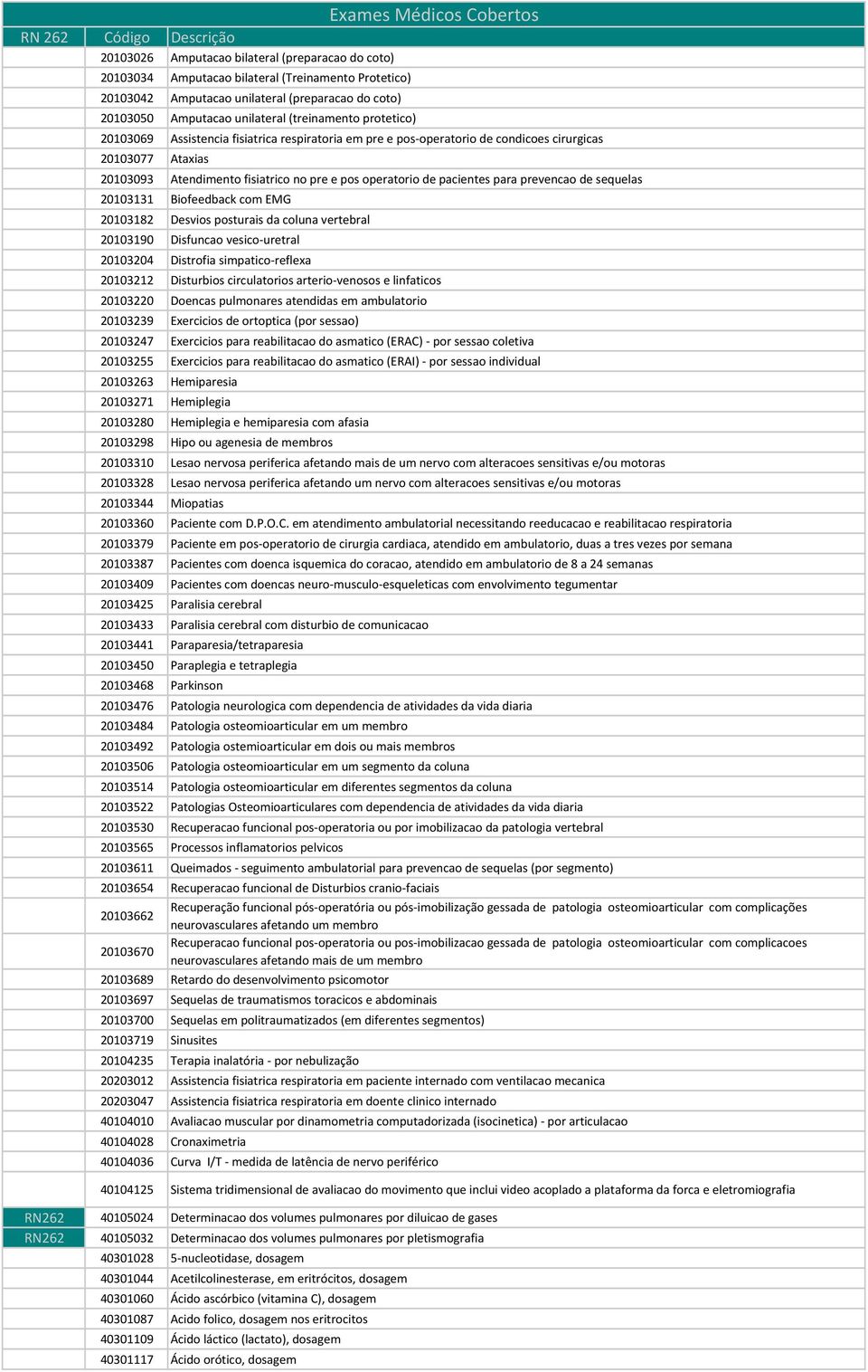 operatorio de pacientes para prevencao de sequelas 20103131 Biofeedback com EMG 20103182 Desvios posturais da coluna vertebral 20103190 Disfuncao vesico-uretral 20103204 Distrofia simpatico-reflexa