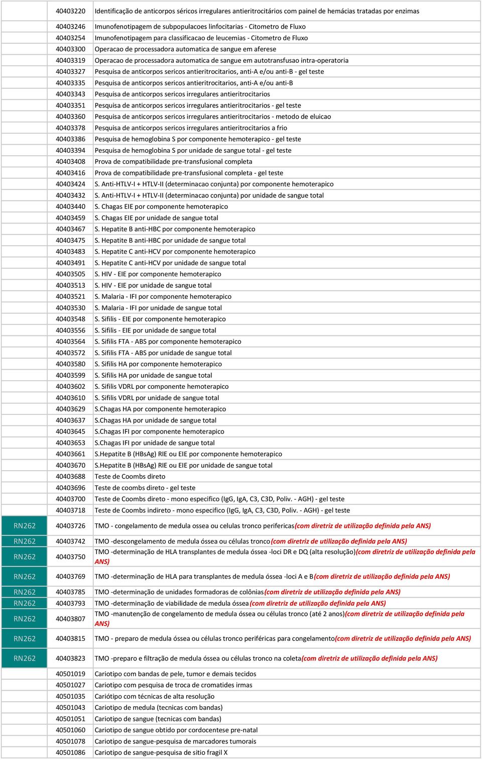 em autotransfusao intra-operatoria 40403327 Pesquisa de anticorpos sericos antieritrocitarios, anti-a e/ou anti-b - gel teste 40403335 Pesquisa de anticorpos sericos antieritrocitarios, anti-a e/ou