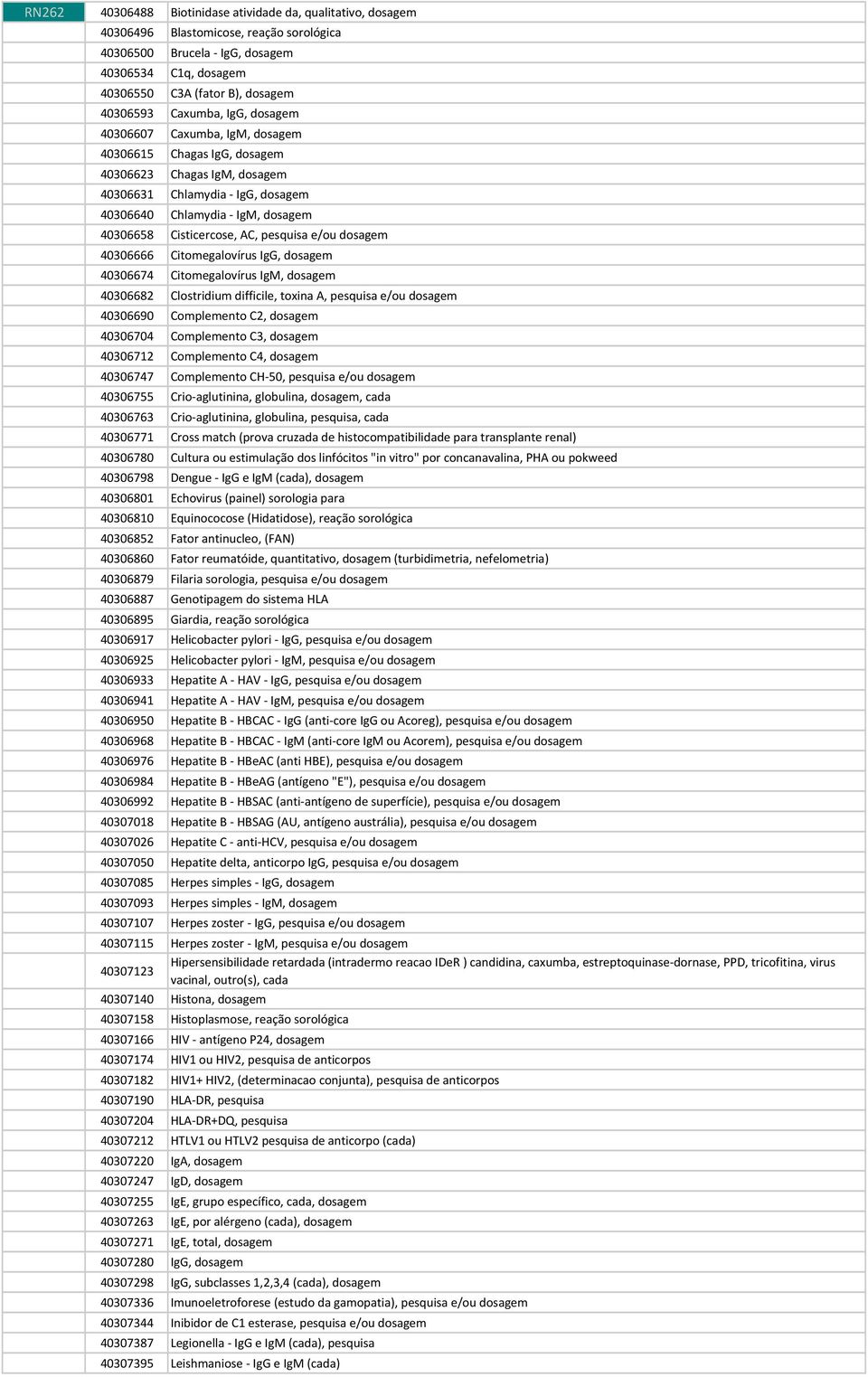 Cisticercose, AC, pesquisa e/ou dosagem 40306666 Citomegalovírus IgG, dosagem 40306674 Citomegalovírus IgM, dosagem 40306682 Clostridium difficile, toxina A, pesquisa e/ou dosagem 40306690