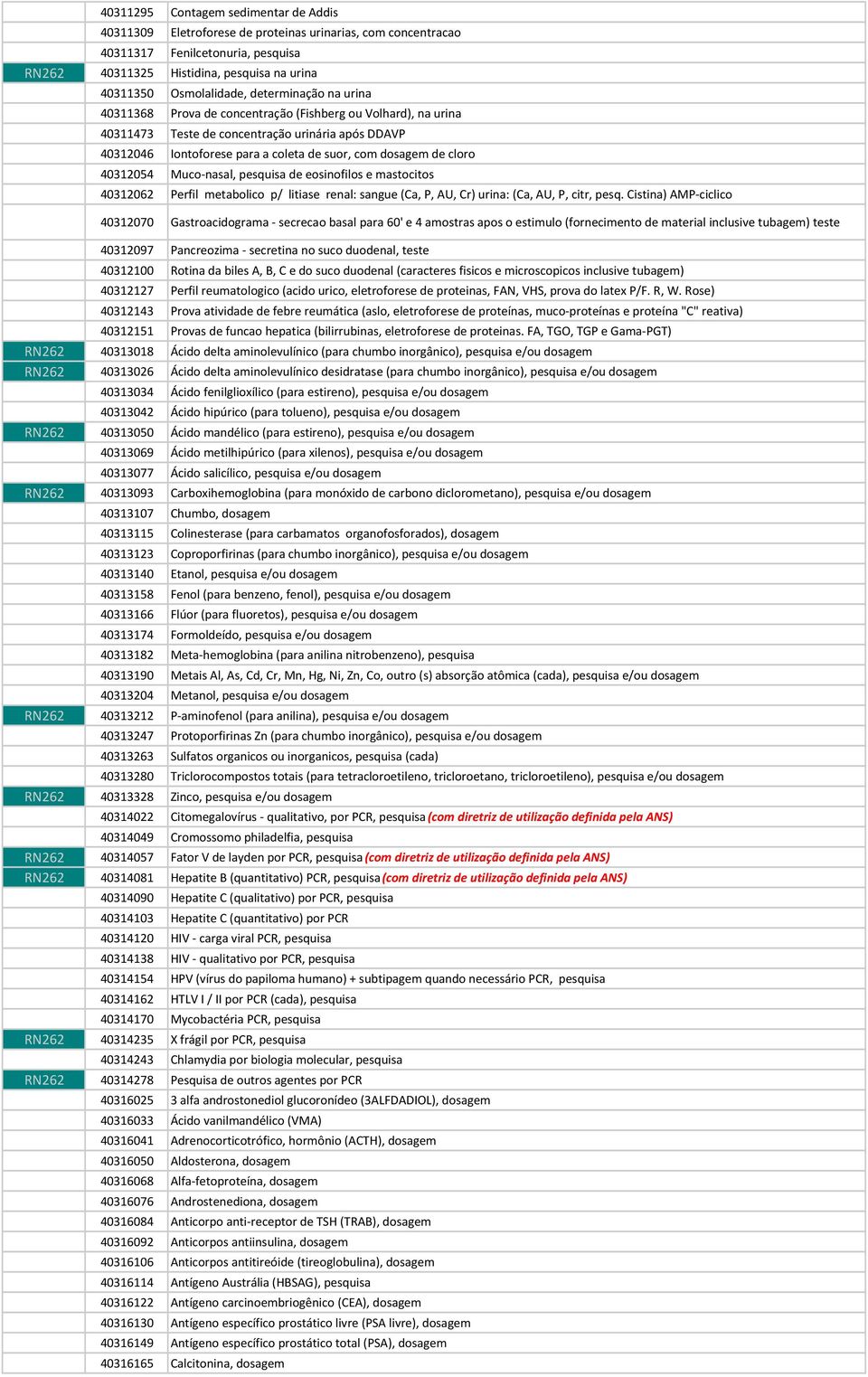 cloro 40312054 Muco-nasal, pesquisa de eosinofilos e mastocitos 40312062 Perfil metabolico p/ litiase renal: sangue (Ca, P, AU, Cr) urina: (Ca, AU, P, citr, pesq.