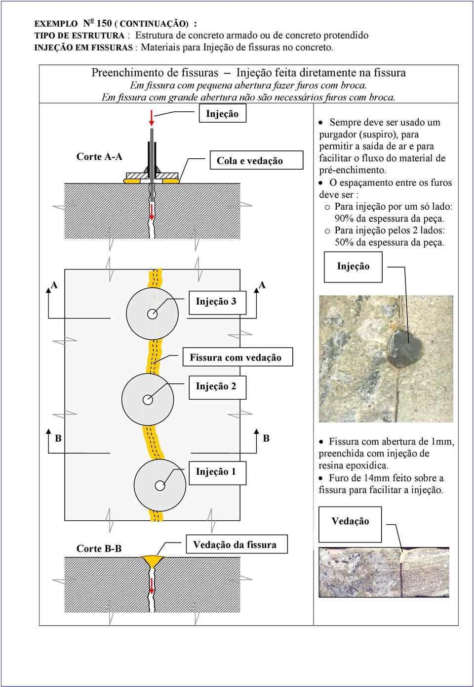 Corte - Cola e vedação Sempre deve ser usado um purgador (suspiro), para permitir a saída de ar e para facilitar o fluxo do material de pré-enchimento.