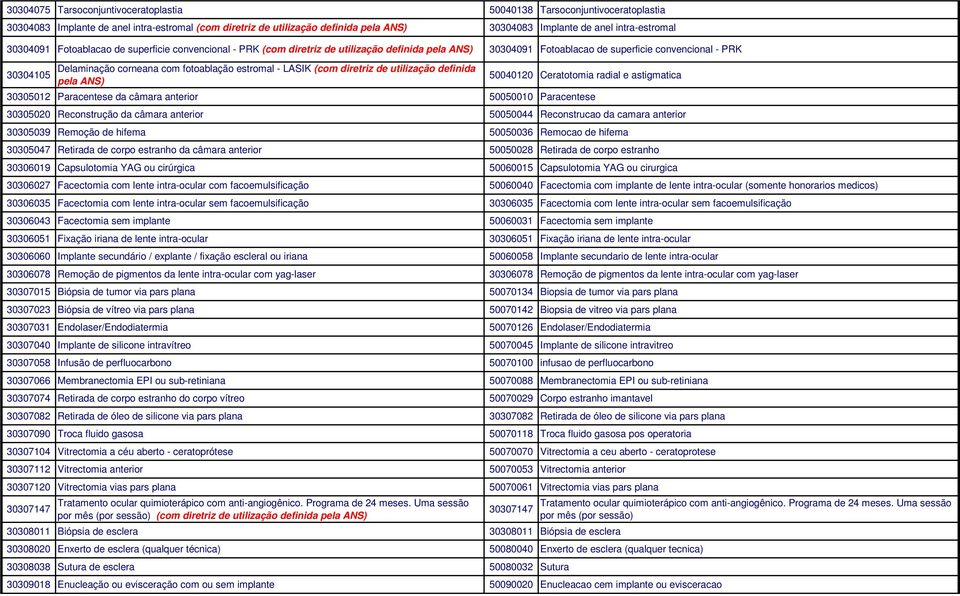 com fotoablação estromal - LASIK (com diretriz de utilização definida pela ANS) 50040120 Ceratotomia radial e astigmatica 30305012 Paracentese da câmara anterior 50050010 Paracentese 30305020