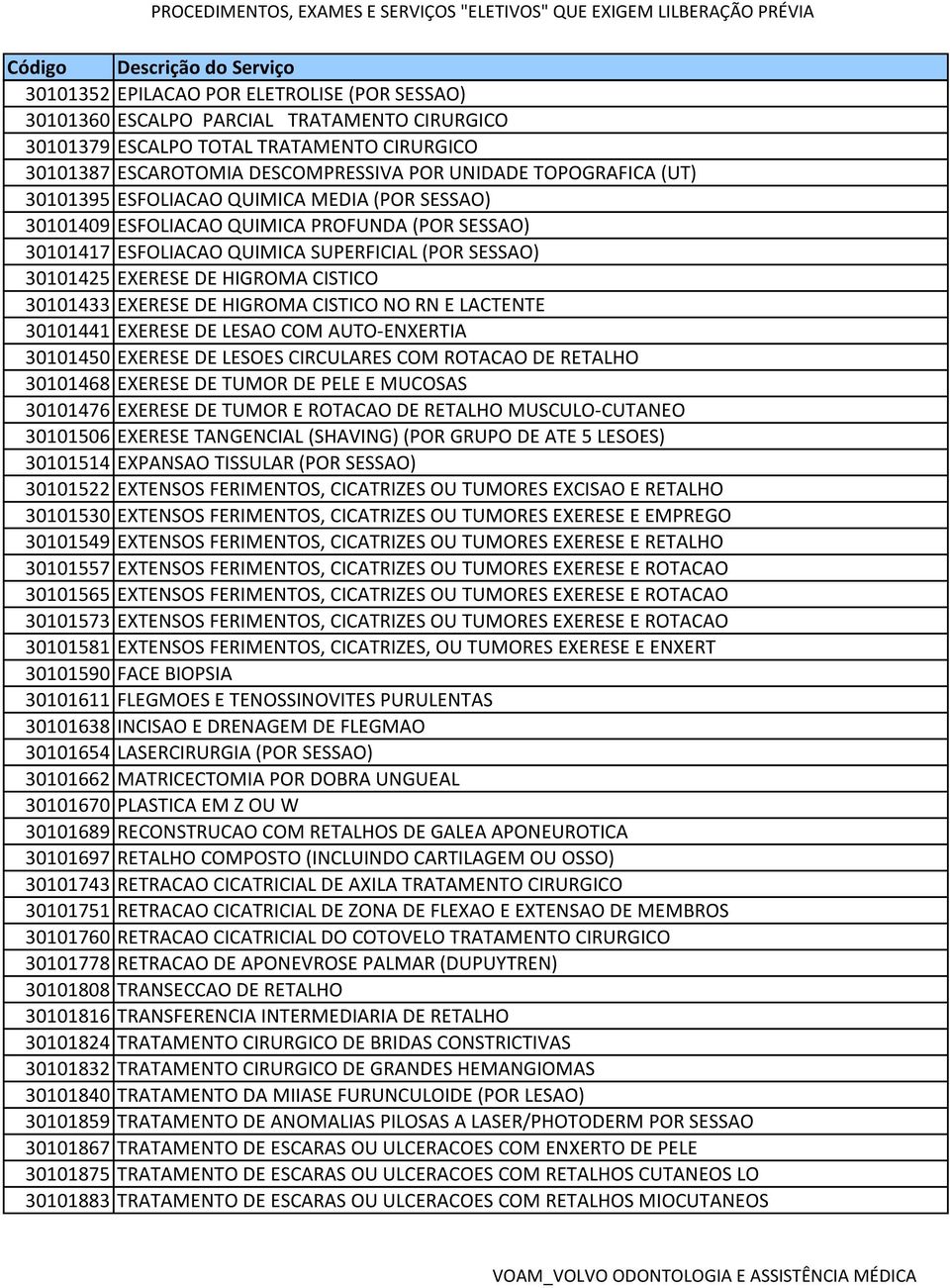 EXERESE DE HIGROMA CISTICO NO RN E LACTENTE 30101441 EXERESE DE LESAO COM AUTO-ENXERTIA 30101450 EXERESE DE LESOES CIRCULARES COM ROTACAO DE RETALHO 30101468 EXERESE DE TUMOR DE PELE E MUCOSAS