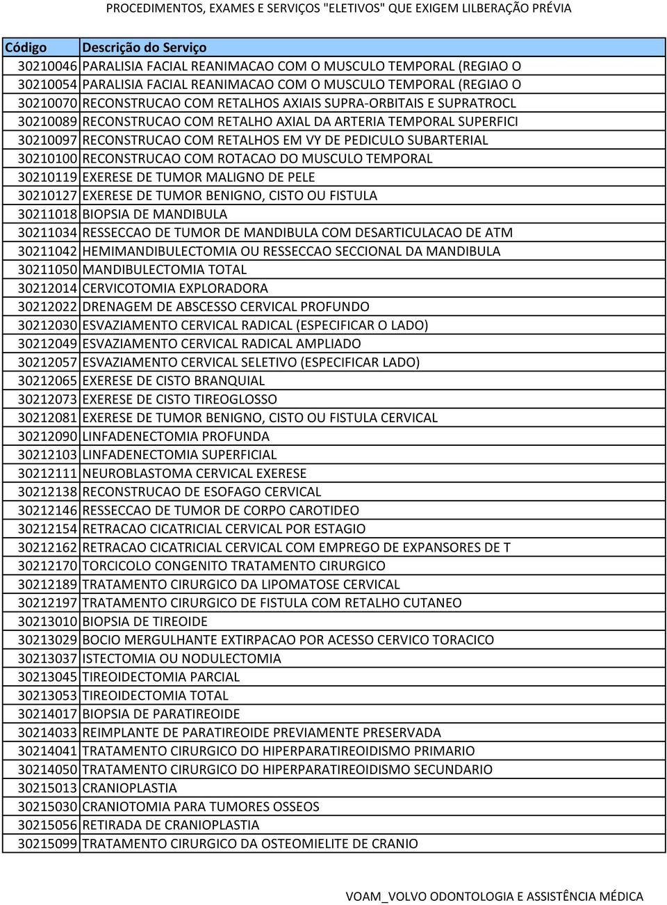 30210119 EXERESE DE TUMOR MALIGNO DE PELE 30210127 EXERESE DE TUMOR BENIGNO, CISTO OU FISTULA 30211018 BIOPSIA DE MANDIBULA 30211034 RESSECCAO DE TUMOR DE MANDIBULA COM DESARTICULACAO DE ATM 30211042