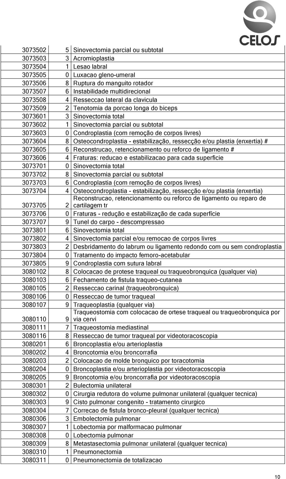 corpos livres) 3073604 8 Osteocondroplastia - estabilização, ressecção e/ou plastia (enxertia) # 3073605 6 Reconstrucao, retencionamento ou reforco de ligamento # 3073606 4 Fraturas: reducao e