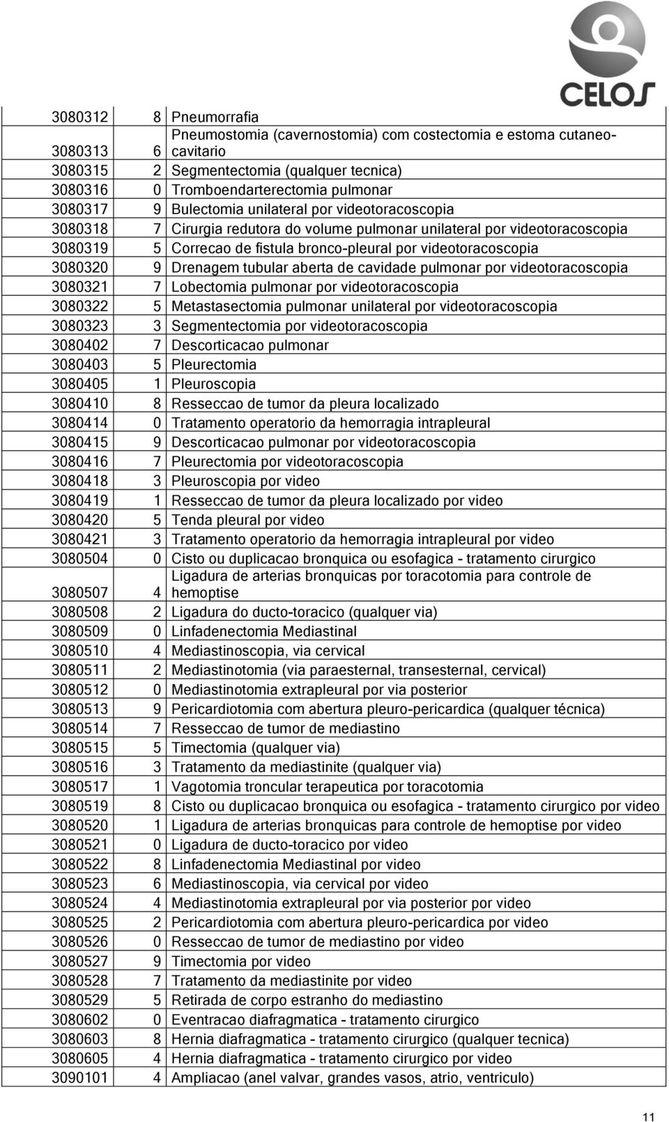 9 Drenagem tubular aberta de cavidade pulmonar por videotoracoscopia 3080321 7 Lobectomia pulmonar por videotoracoscopia 3080322 5 Metastasectomia pulmonar unilateral por videotoracoscopia 3080323 3