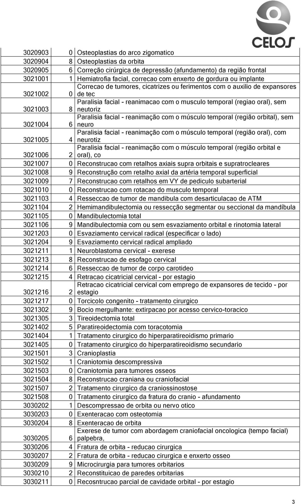 3021003 8 neutoriz Paralisia facial - reanimação com o músculo temporal (região orbital), sem 3021004 6 neuro Paralisia facial - reanimação com o músculo temporal (região oral), com 3021005 4