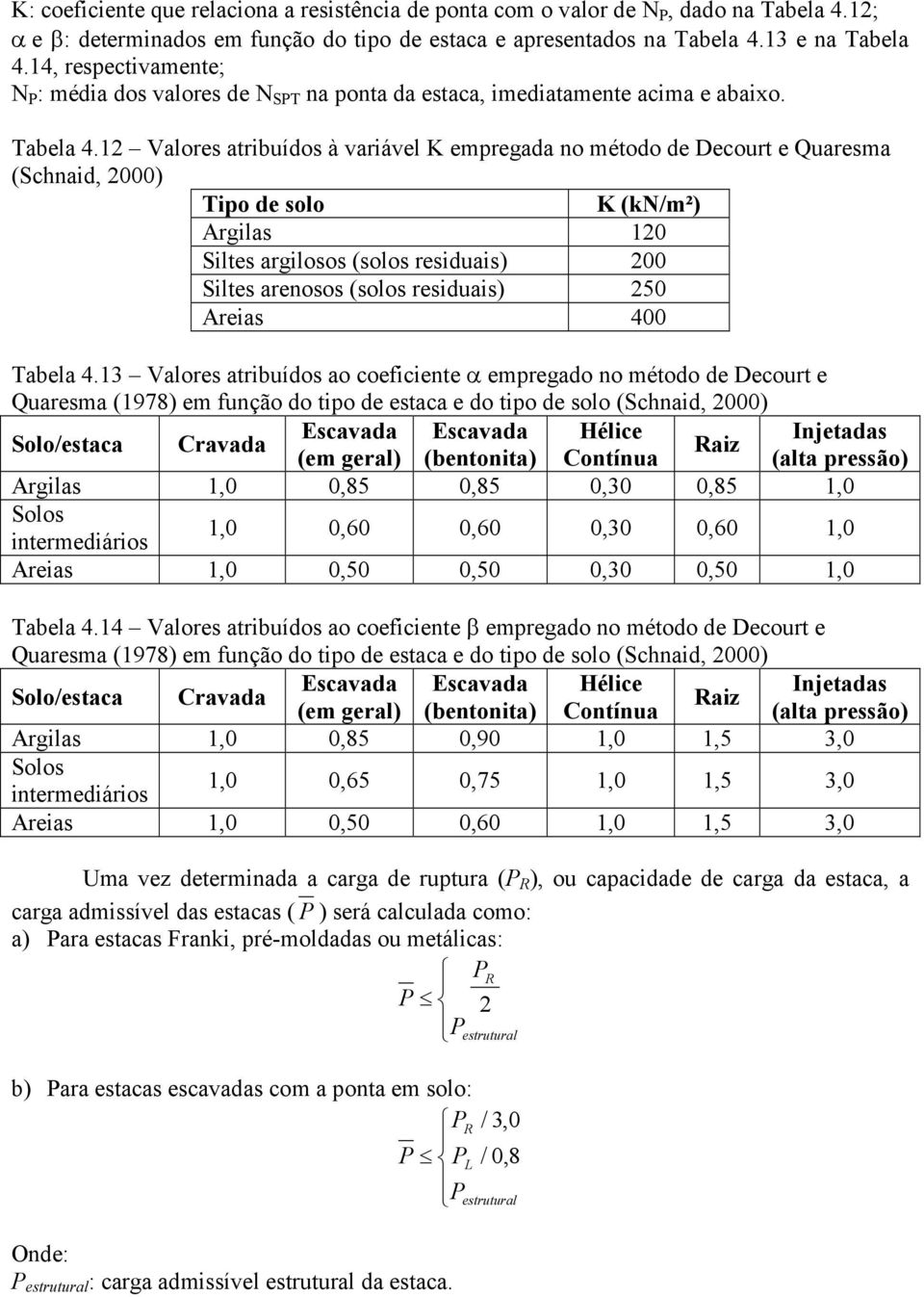 12 Valores atribuídos à variável K empregada no método de Decourt e Quaresma (Schnaid, 2000) Tipo de solo K (kn/m²) Argilas 120 Siltes argilosos (solos residuais) 200 Siltes arenosos (solos