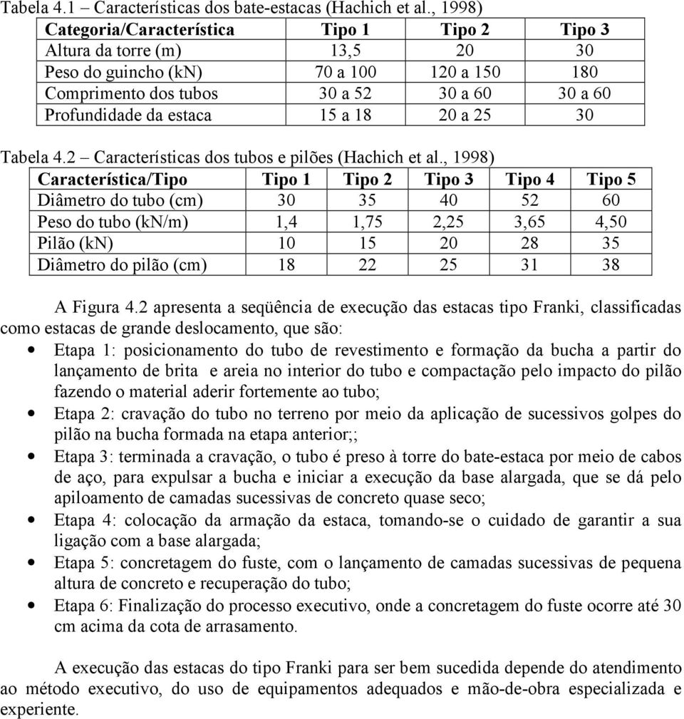 15 a 18 20 a 25 30 Tabela 4.2 Características dos tubos e pilões (Hachich et al.