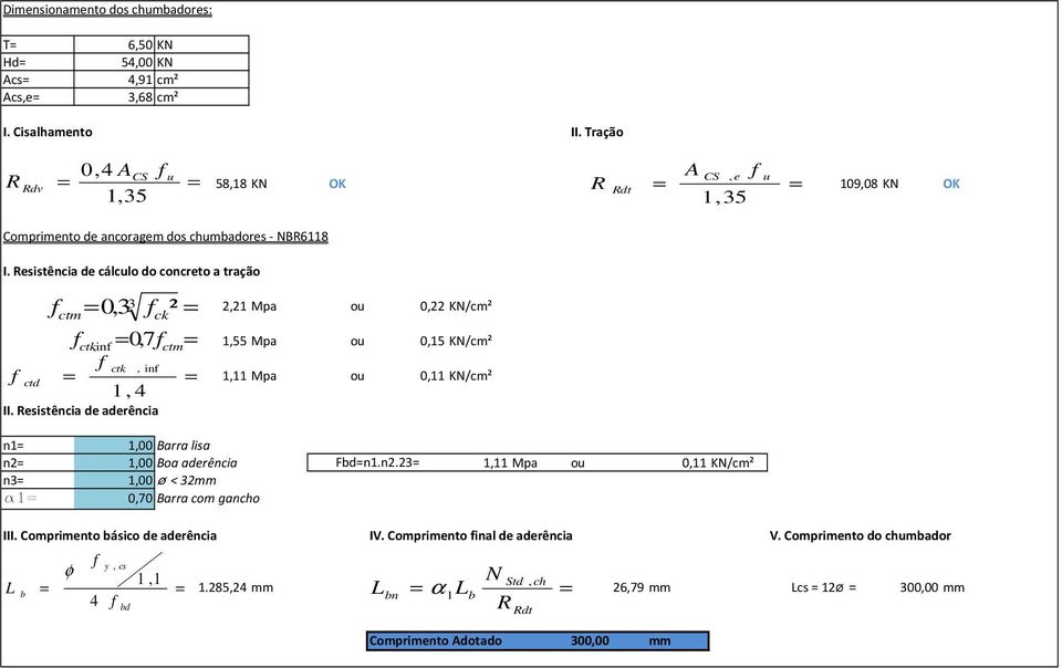 Resistência de cálculo do concreto a tração 3 ctm,3 ² 0 ck 0, 7 ctm ctk,in ctk, in ctd 1, 4 II.