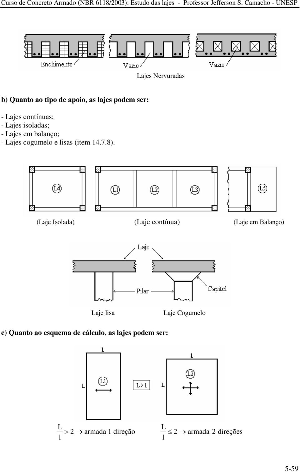 (Laje Isolada) (Laje contínua) (Laje em Balanço) Laje lisa Laje Cogumelo c) Quanto