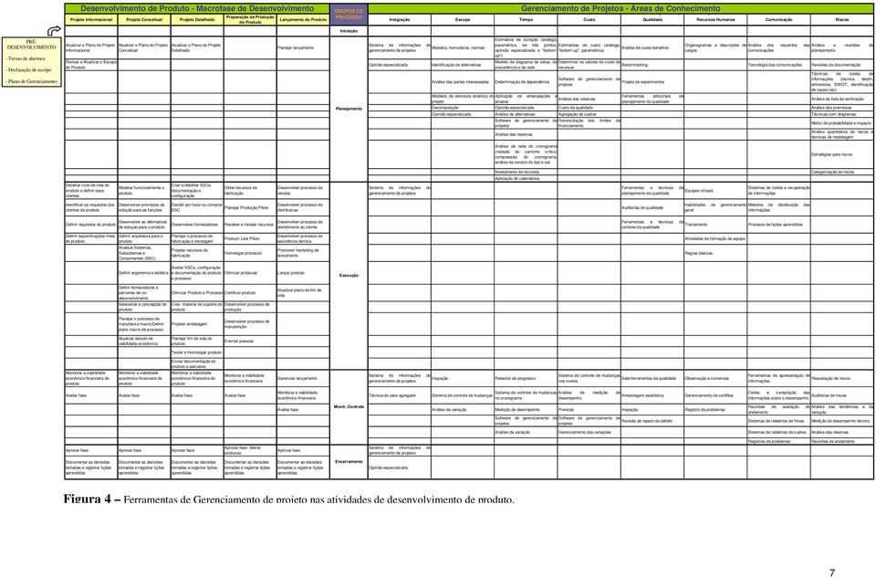 DESENVOLVIMENTO - Termo de abertura - Declaração de escopo - Plano de Gerenciamento de Projeto Atualizar o Plano do Projeto Atualizar o Plano do Projeto Atualizar o Plano do Projeto Informacional