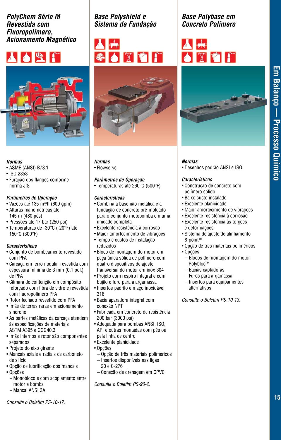 revestido com PFA Carcaça em ferro nodular revestida com espessura mínima de 3 mm (0.1 pol.