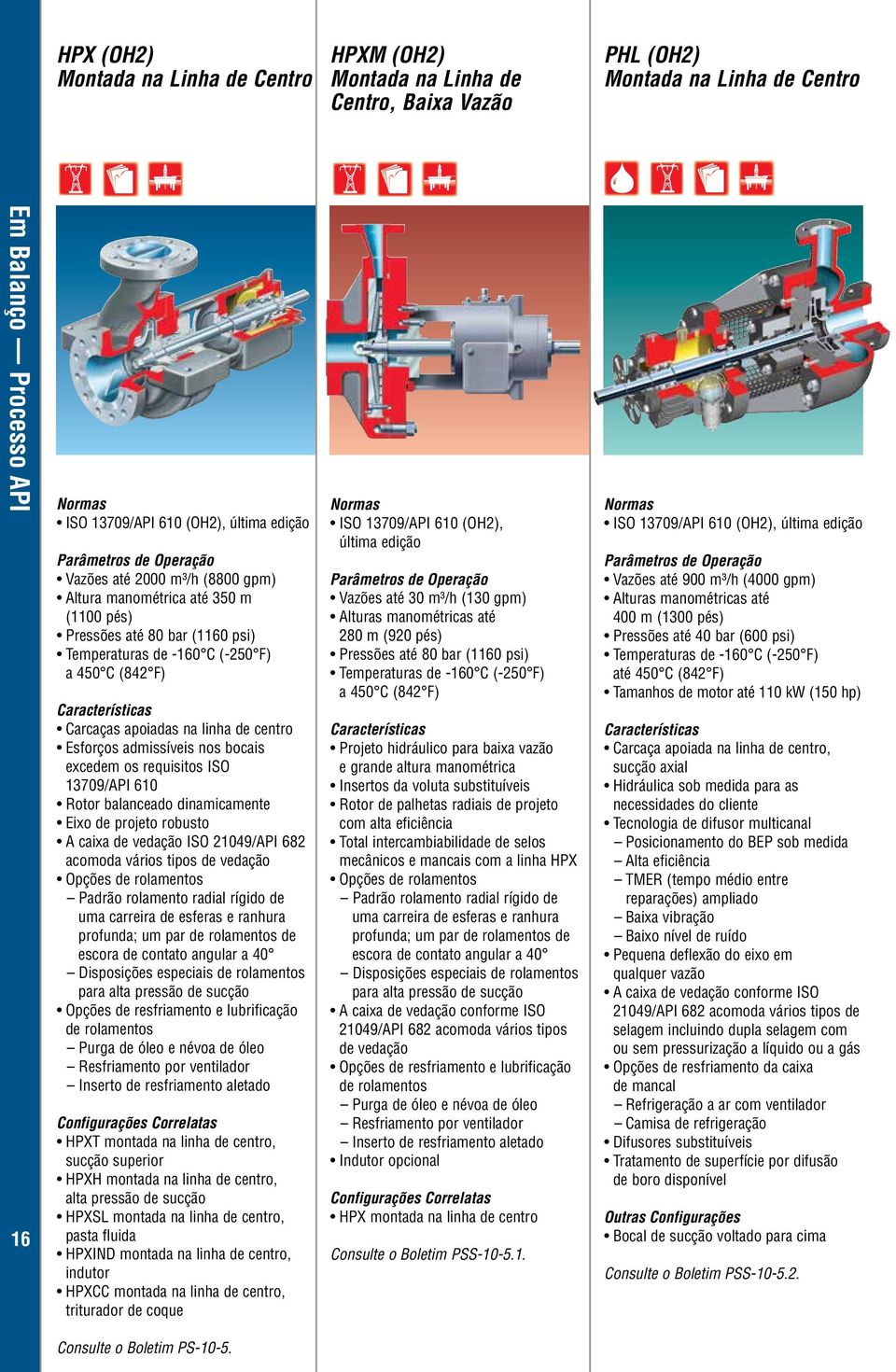 admissíveis nos bocais excedem os requisitos ISO 13709/API 610 Rotor balanceado dinamicamente Eixo de projeto robusto A caixa de vedação ISO 21049/API 682 acomoda vários tipos de vedação Opções de